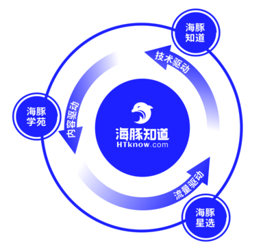 抖音创作者伙伴计划携手海豚知道，以信息技术咨询服务共筑美好创作生态