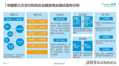 22张图洞见未来 第三方支付企业服务市场的机遇与趋势
