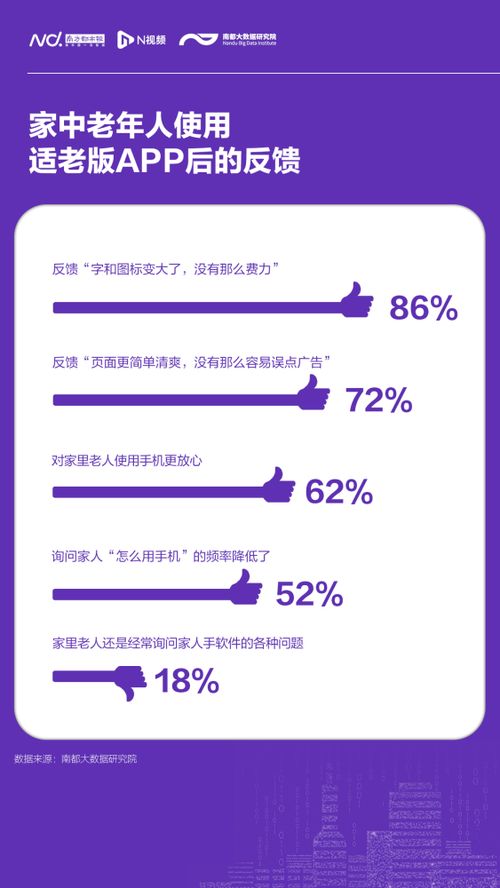 跨越数字鸿沟 老年人数字生活现状调查揭示驻点服务需求与线下培训意愿