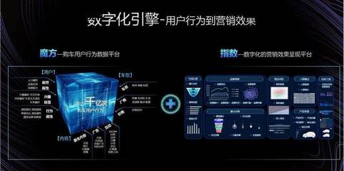 刘晓科谈易车全域数字一体化服务 赋能车企的营销数智伙伴